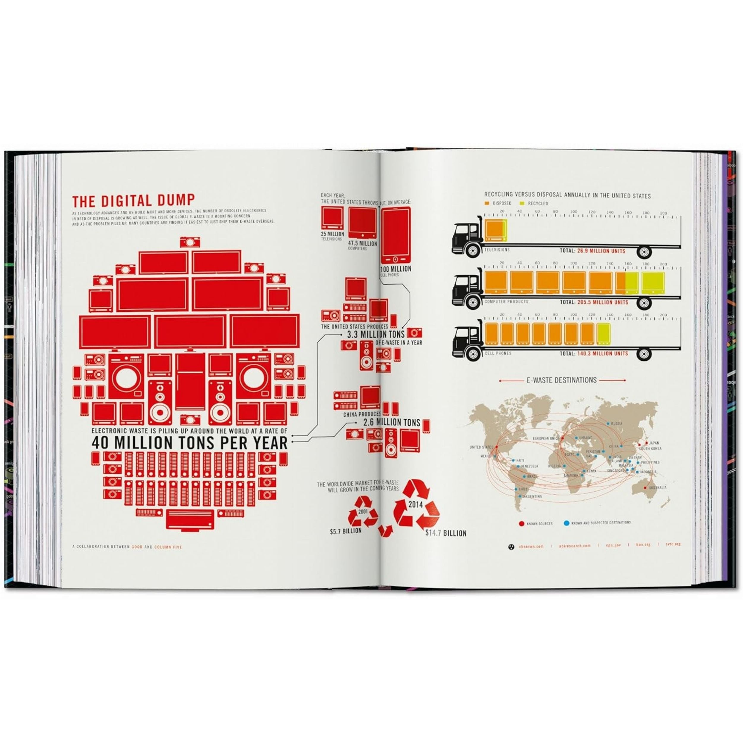 Information Graphics. 45th Ed.