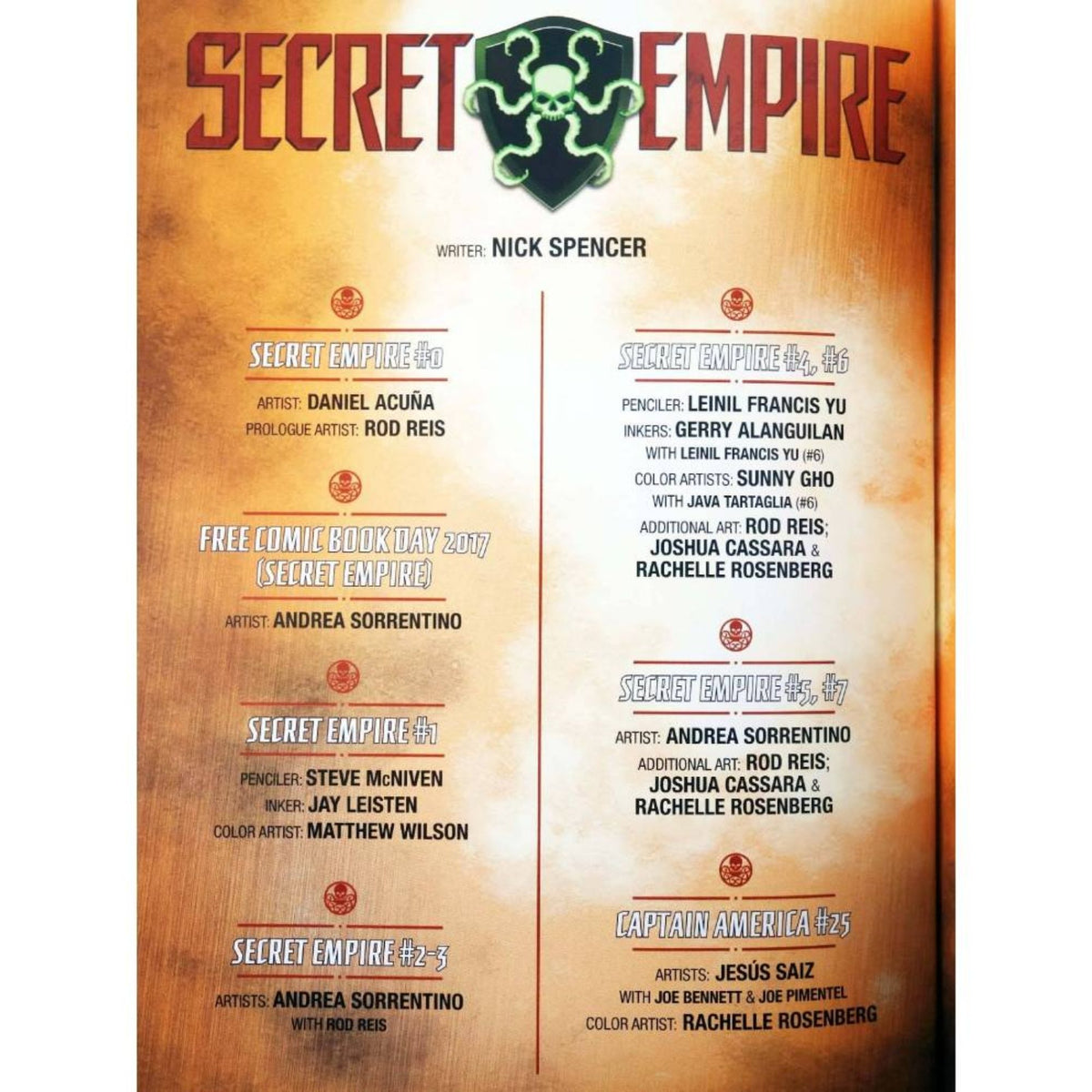 Secret Empire: El Dilema Ético del Capitán América