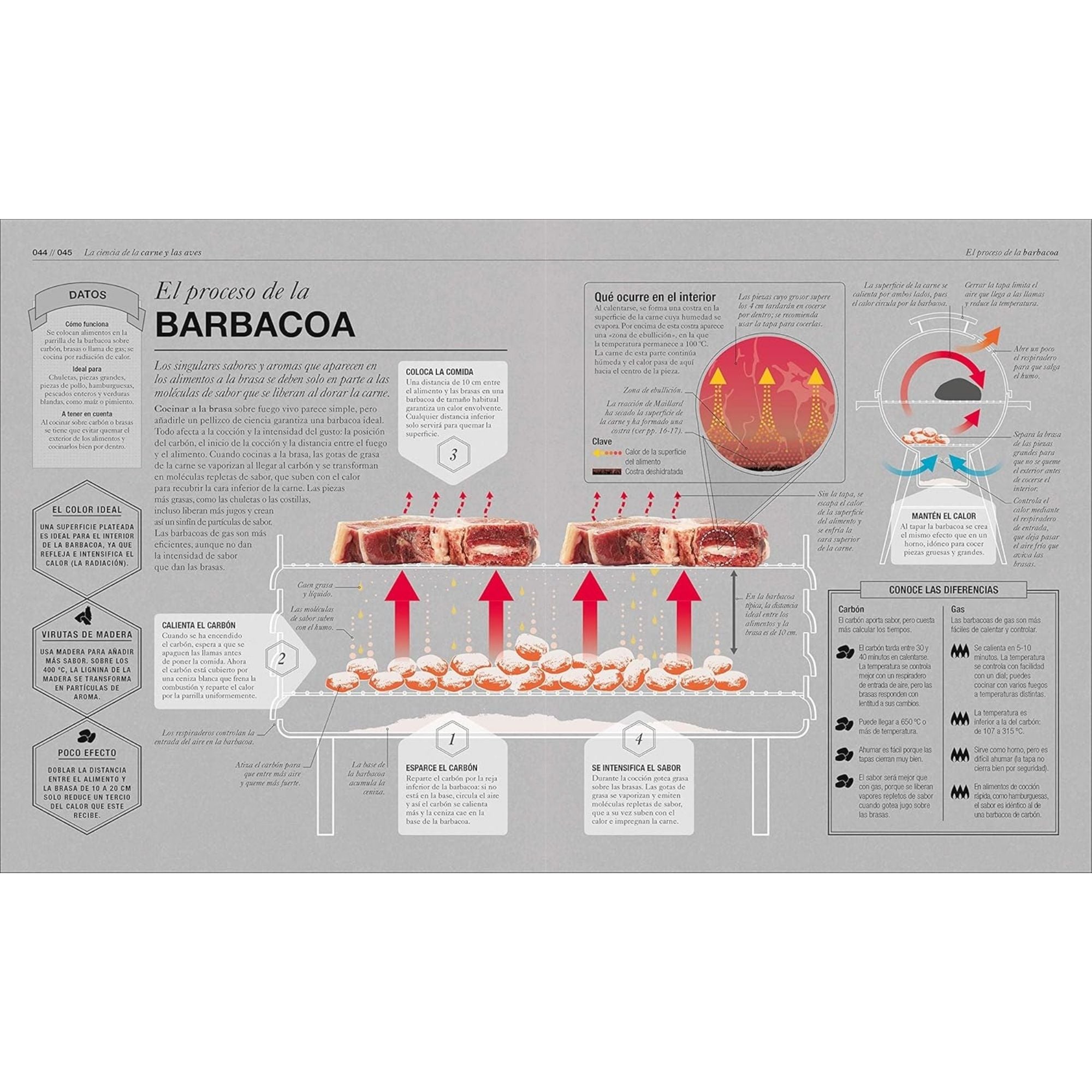COCINOLOGÍA: LA CIENCIA DE COCINAR — STUART FARRIMOND