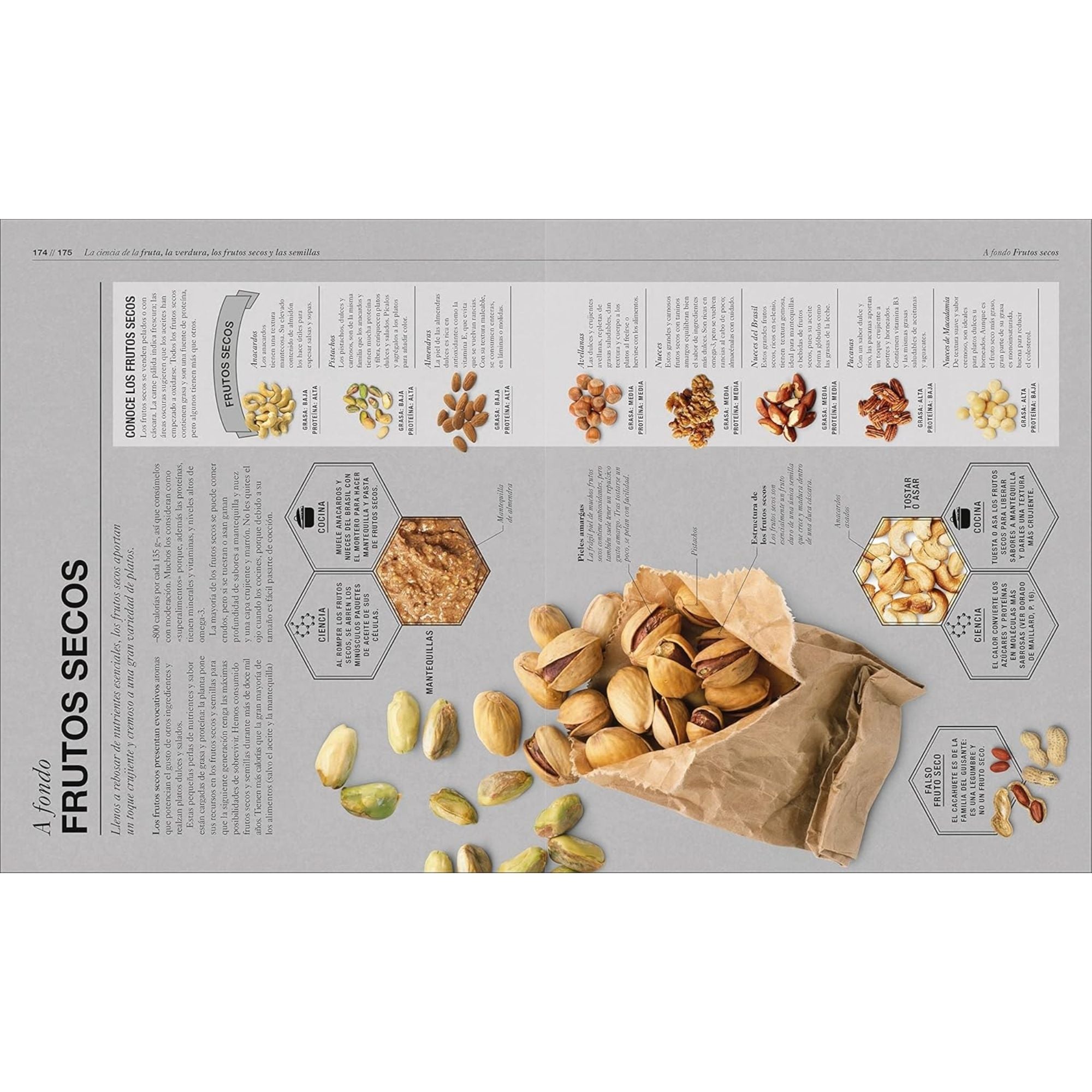 COCINOLOGÍA: LA CIENCIA DE COCINAR — STUART FARRIMOND