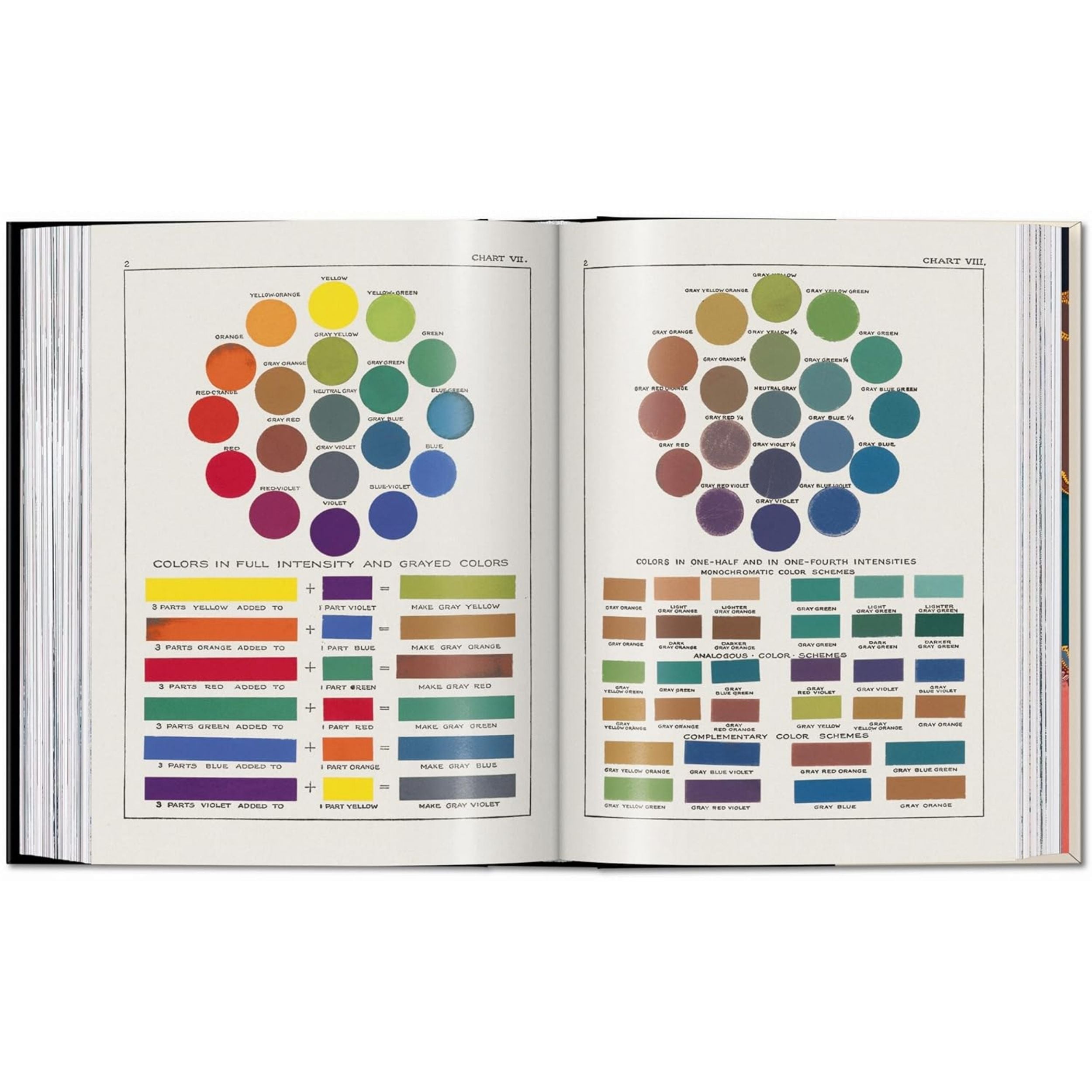 Colour Concepts. 45th Ed.